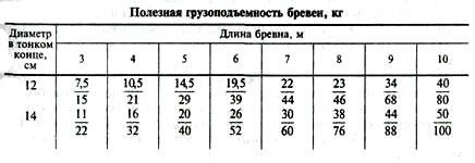Таблица 1 